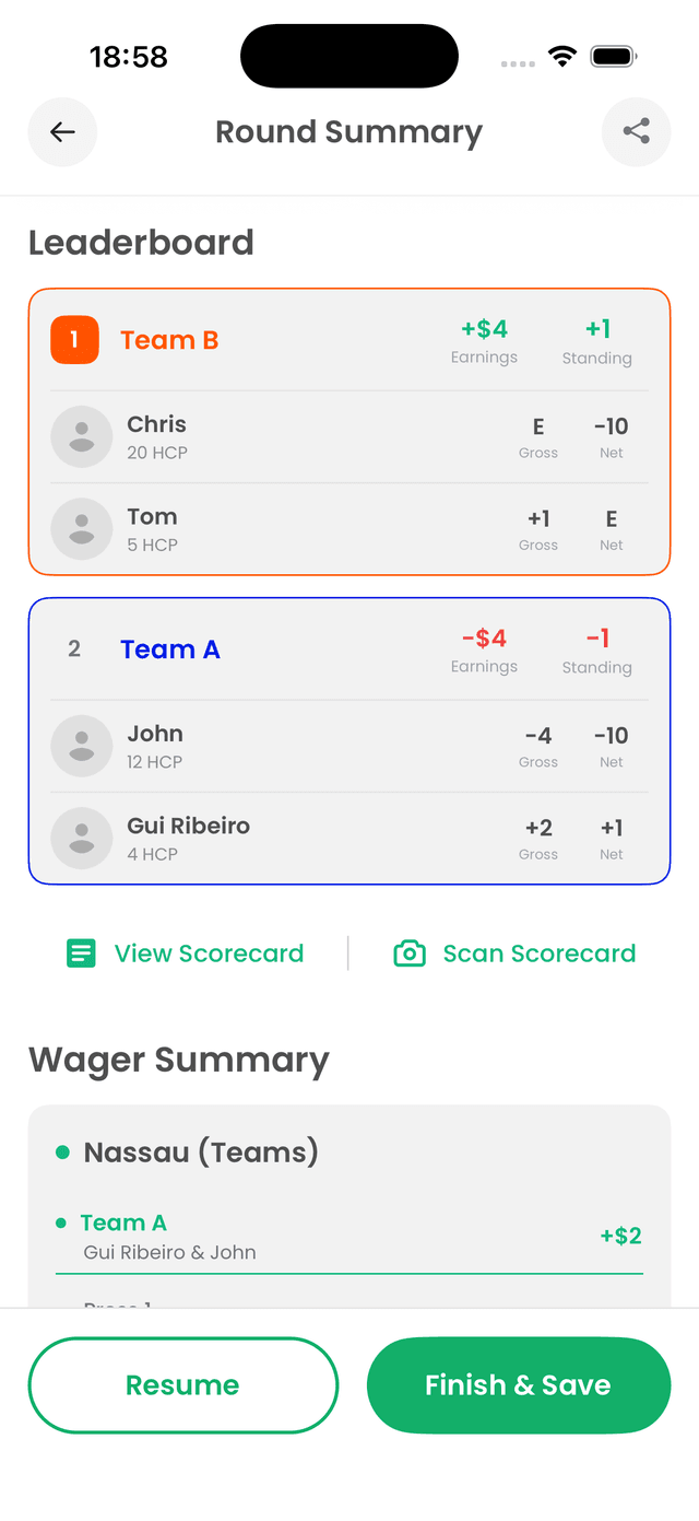 Leaderboard